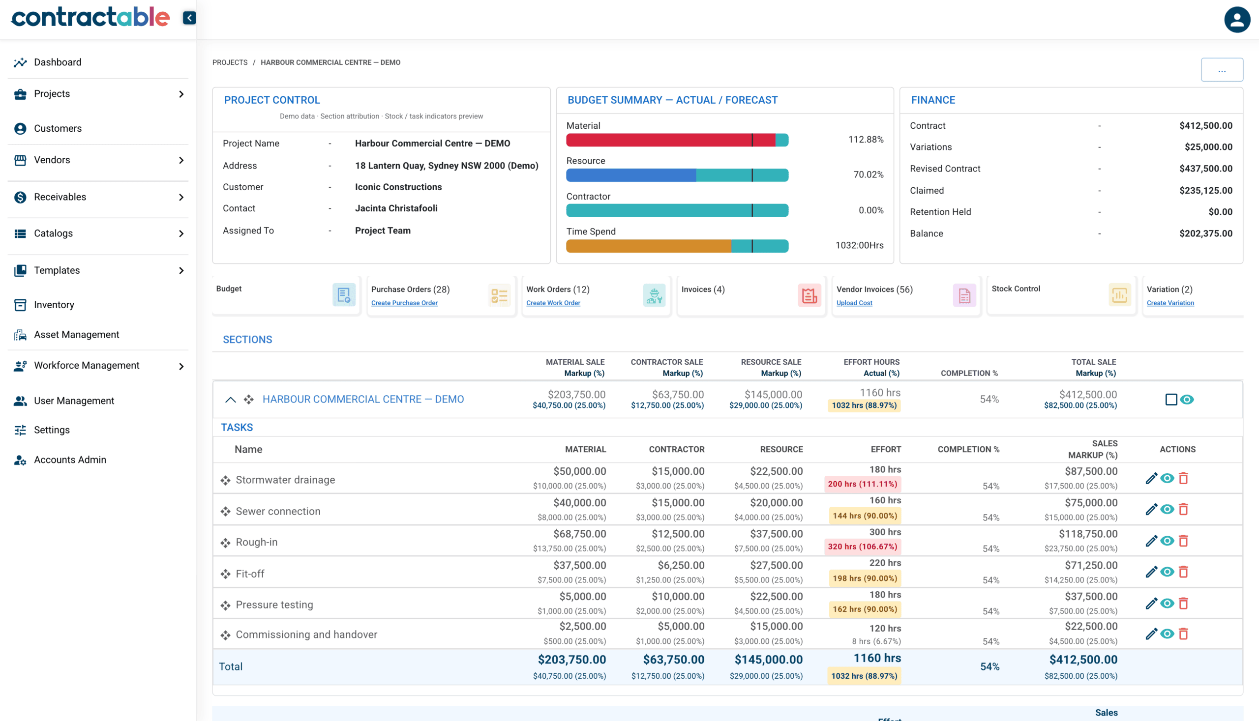 Illustrative Project Control with task costs and effort compared with allowances.